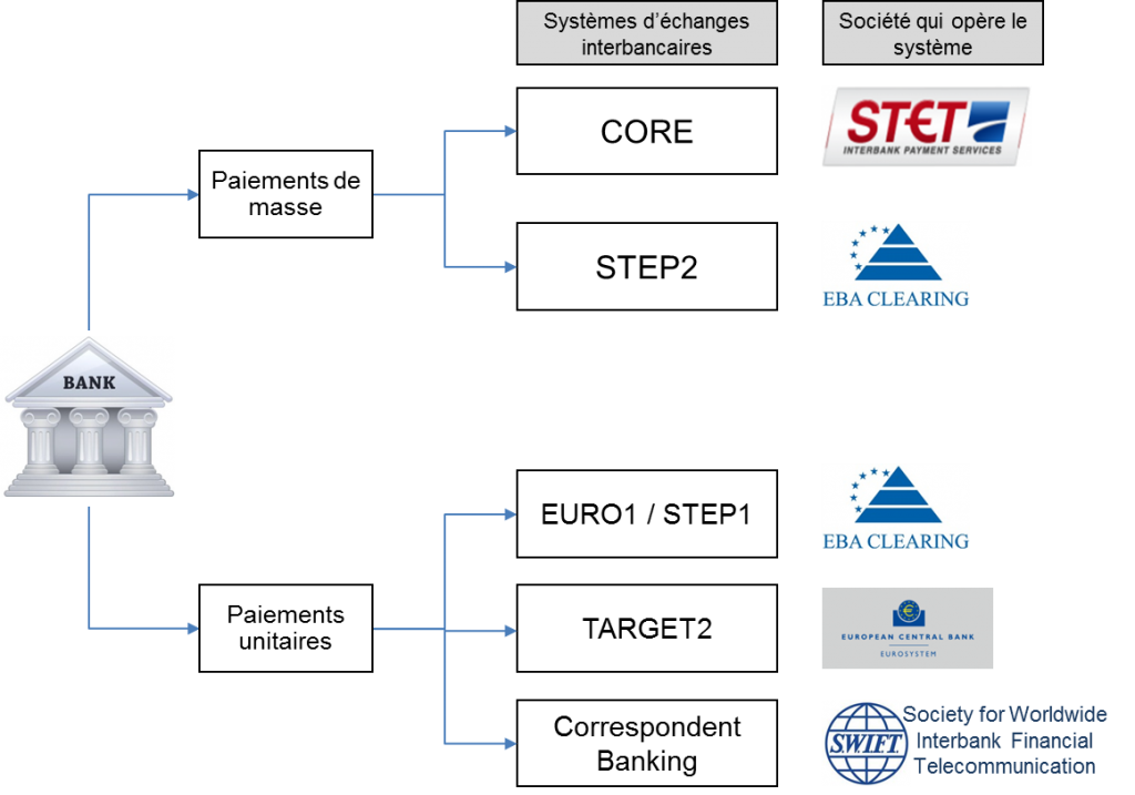 Les CSM des banques francaises