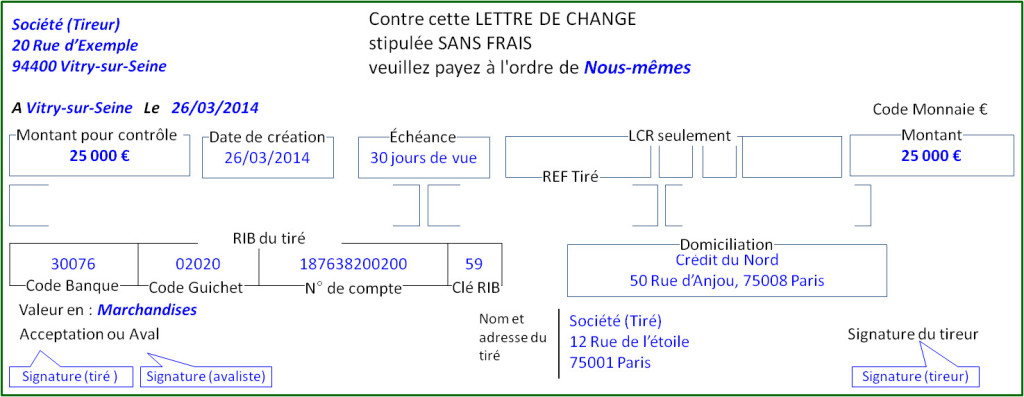 Une image de lettre de change