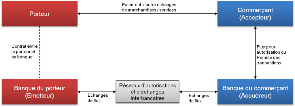 Modèle-4-coins-intro
