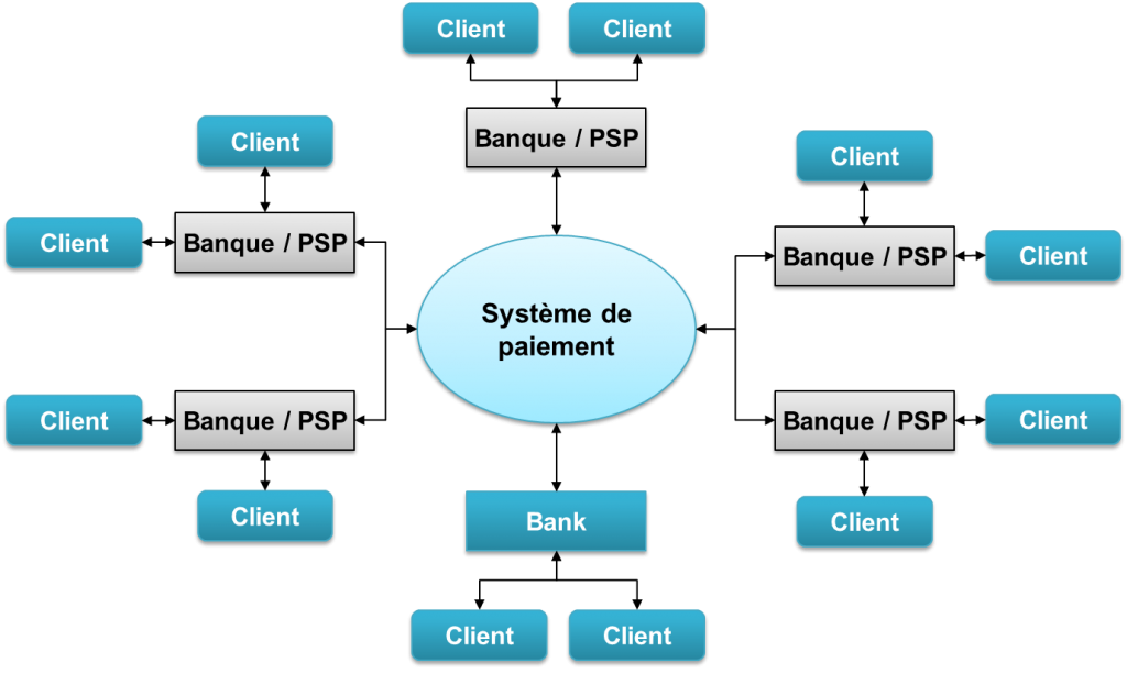 Image Système de paiement en boucle ouverte